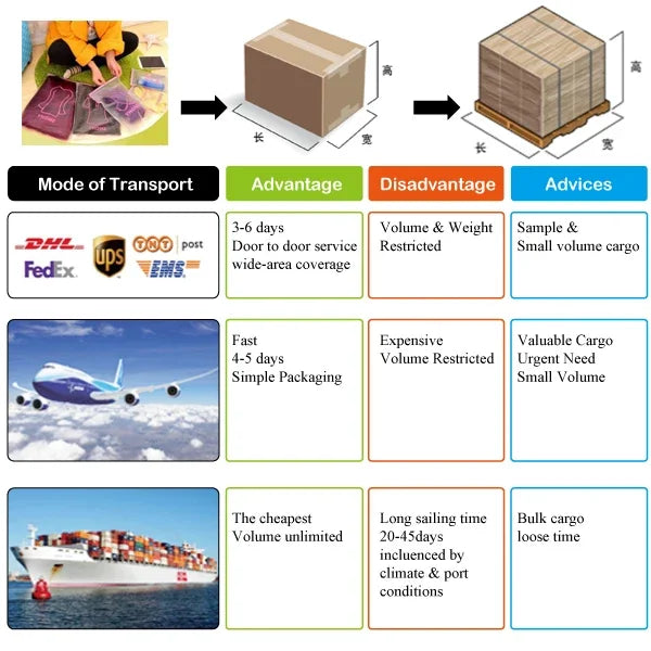 aidropship:a1a9198ea73a
